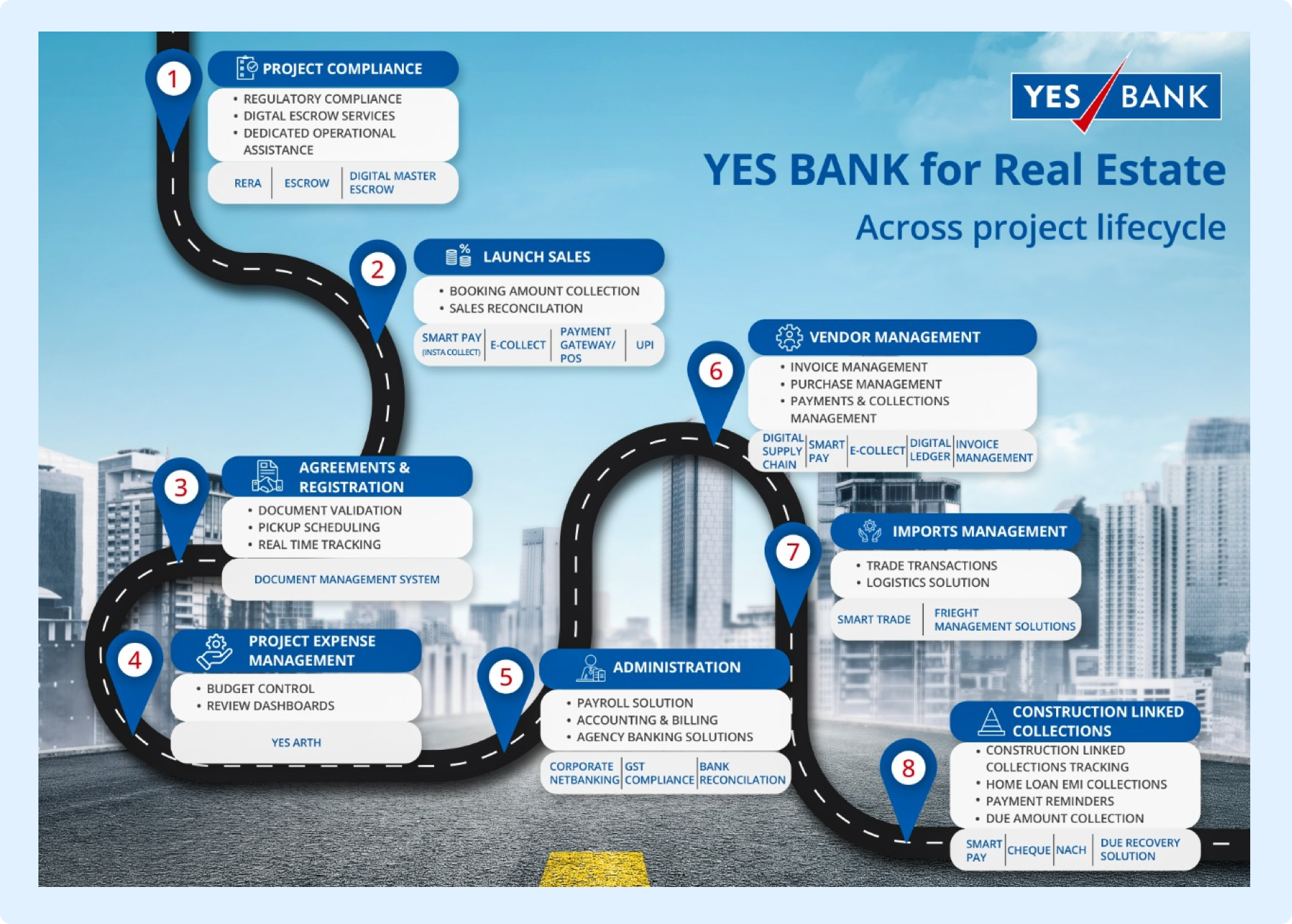 Yes Conect Yes Connect